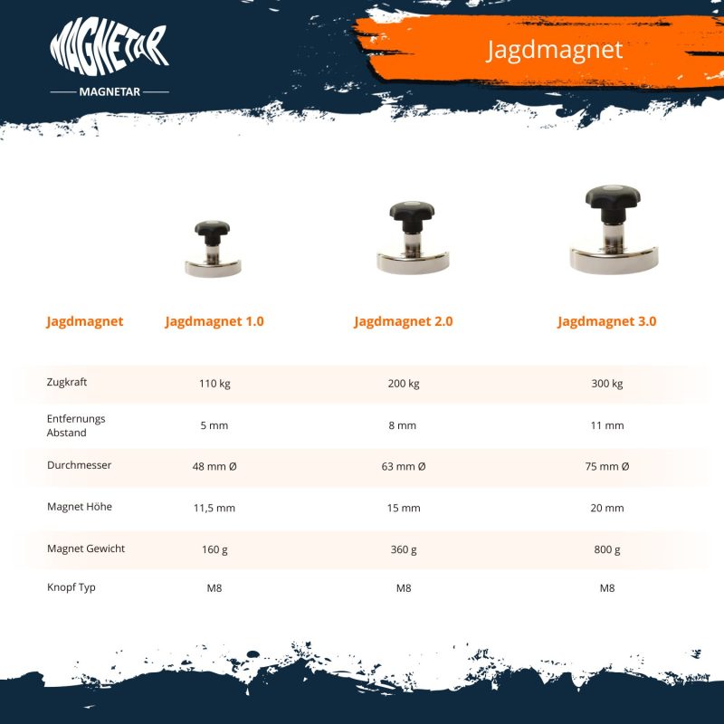 Magnetar Jagdmagnet Vergleichung